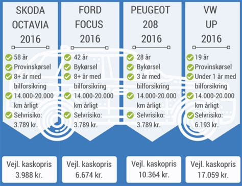 billig kaskoforsikring|kaskoforsikring.